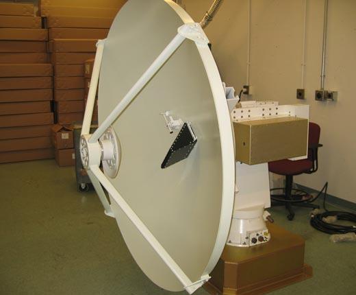 Antenna positioners