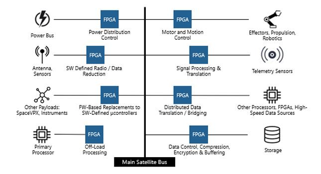 System-Wide Technology Reuse
