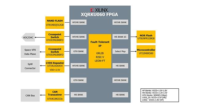 KU060 Ecosystem