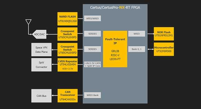Certus Design Concept